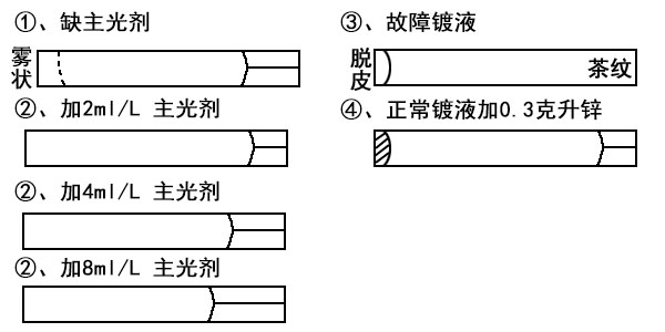 三川宏耐腐蚀化工泵厂家为您解析赫尔槽的应用与实例2
