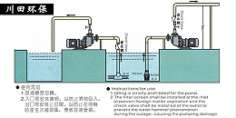 耐酸碱化工泵不出水可能出现了这些问题……